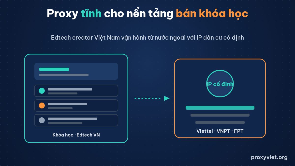 Proxy tĩnh dân cư Việt Nam cho nền tảng bán khóa học edtech khi vận hành từ nước ngoài