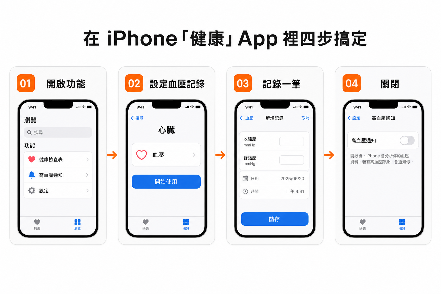 在 iPhone 健康 App 裡四步搞定：開啟功能、設定血壓記錄、記錄一筆、關閉